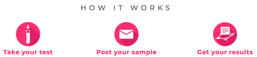 Picture 1 blood testing longfield dartford gravesend